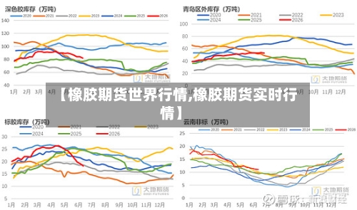 【橡胶期货世界行情,橡胶期货实时行情】-第3张图片