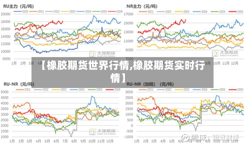 【橡胶期货世界行情,橡胶期货实时行情】-第2张图片