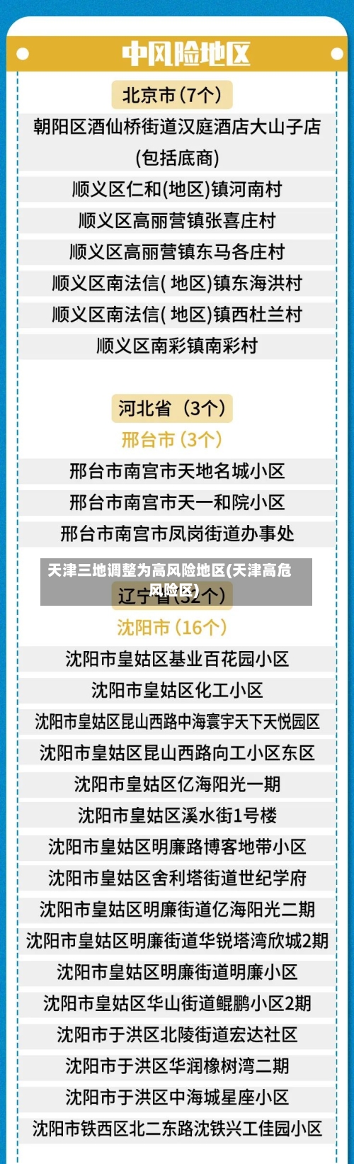 天津三地调整为高风险地区(天津高危风险区)