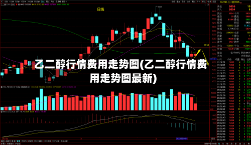 乙二醇行情费用走势图(乙二醇行情费用走势图最新)-第3张图片
