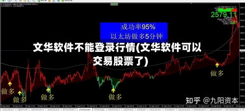 文华软件不能登录行情(文华软件可以交易股票了)-第2张图片