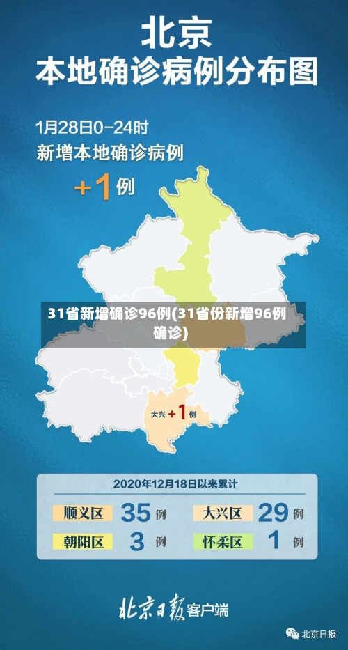 31省新增确诊96例(31省份新增96例确诊)