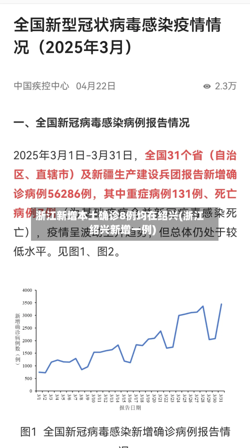 浙江新增本土确诊8例均在绍兴(浙江绍兴新增一例)