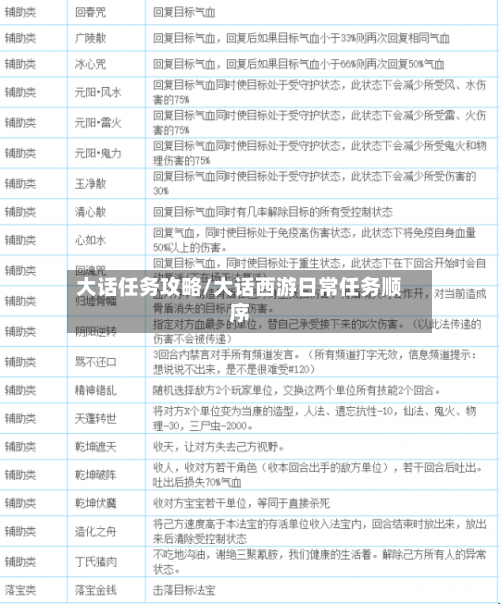 大话任务攻略/大话西游日常任务顺序-第2张图片