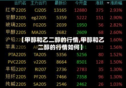 【甲醇和乙二醇的行情,甲醇和乙二醇的行情如何】-第1张图片
