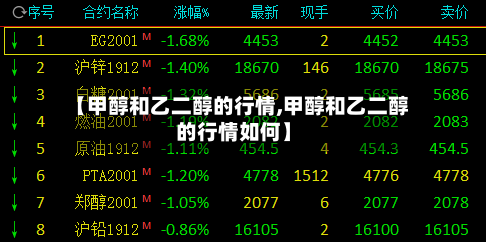 【甲醇和乙二醇的行情,甲醇和乙二醇的行情如何】-第2张图片