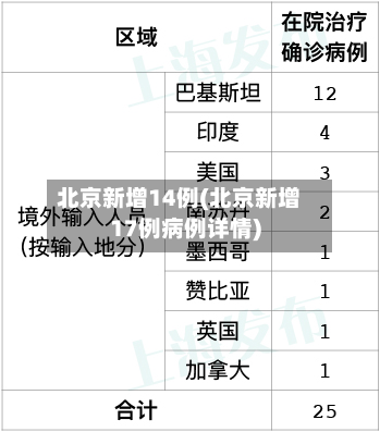 北京新增14例(北京新增17例病例详情)