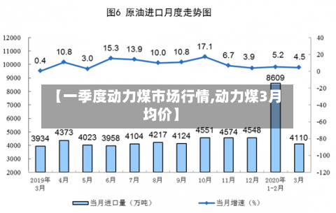 【一季度动力煤市场行情,动力煤3月均价】-第1张图片
