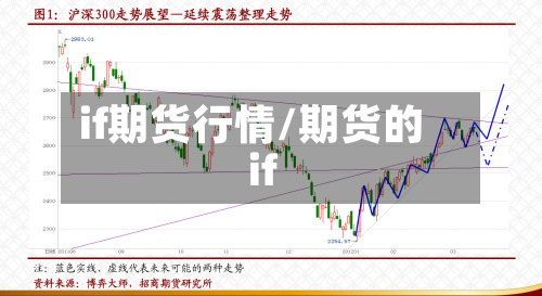 if期货行情/期货的if-第1张图片