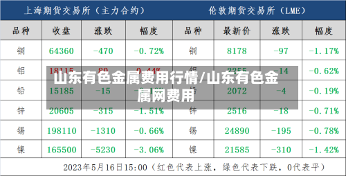 山东有色金属费用行情/山东有色金属网费用-第1张图片