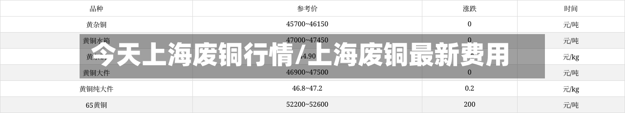今天上海废铜行情/上海废铜最新费用-第1张图片