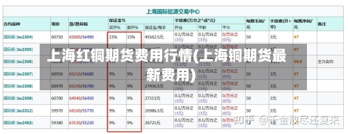 上海红铜期货费用行情(上海铜期货最新费用)-第1张图片