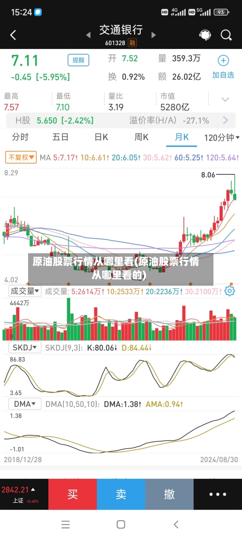 原油股票行情从哪里看(原油股票行情从哪里看的)-第1张图片
