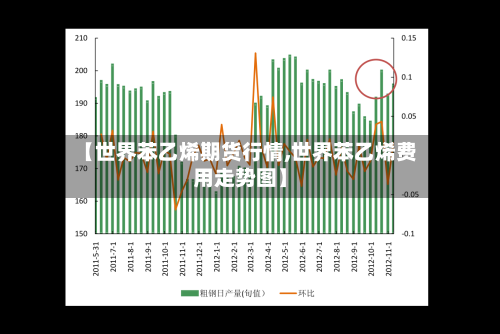 【世界苯乙烯期货行情,世界苯乙烯费用走势图】-第2张图片