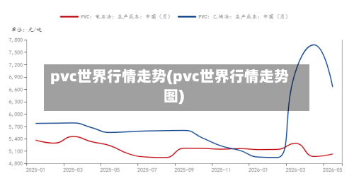 pvc世界行情走势(pvc世界行情走势图)-第1张图片
