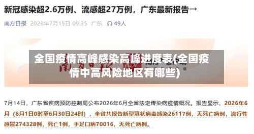 全国疫情高峰感染高峰进度表(全国疫情中高风险地区有哪些)-第1张图片