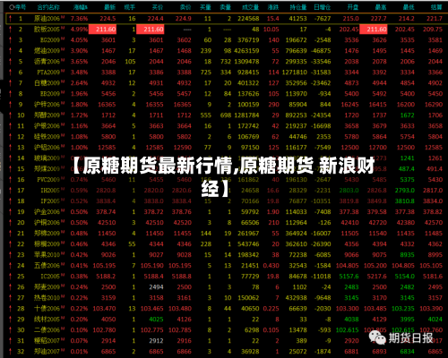 【原糖期货最新行情,原糖期货 新浪财经】-第1张图片