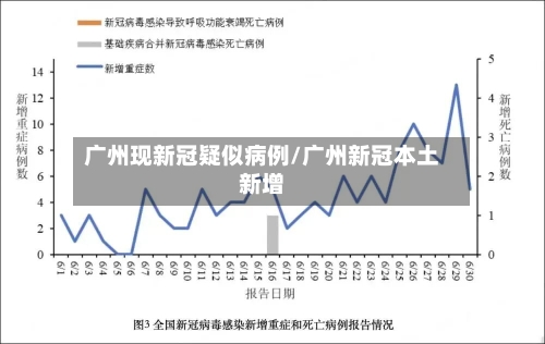 广州现新冠疑似病例/广州新冠本土新增-第1张图片