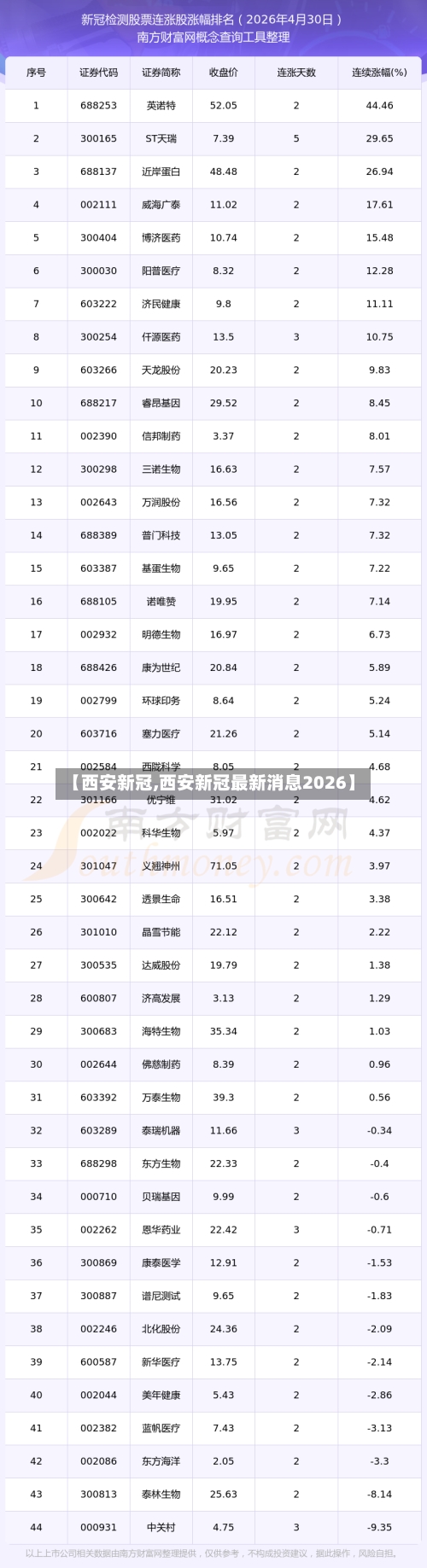 【西安新冠,西安新冠最新消息2026】-第2张图片