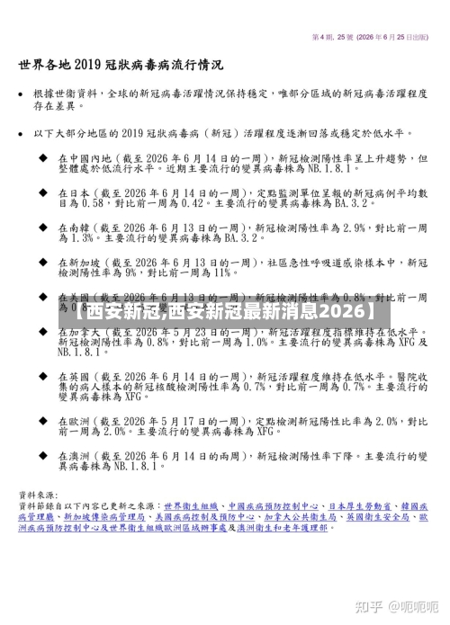 【西安新冠,西安新冠最新消息2026】-第1张图片