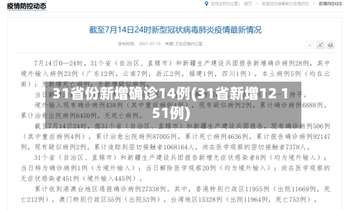 31省份新增确诊14例(31省新增12 151例)