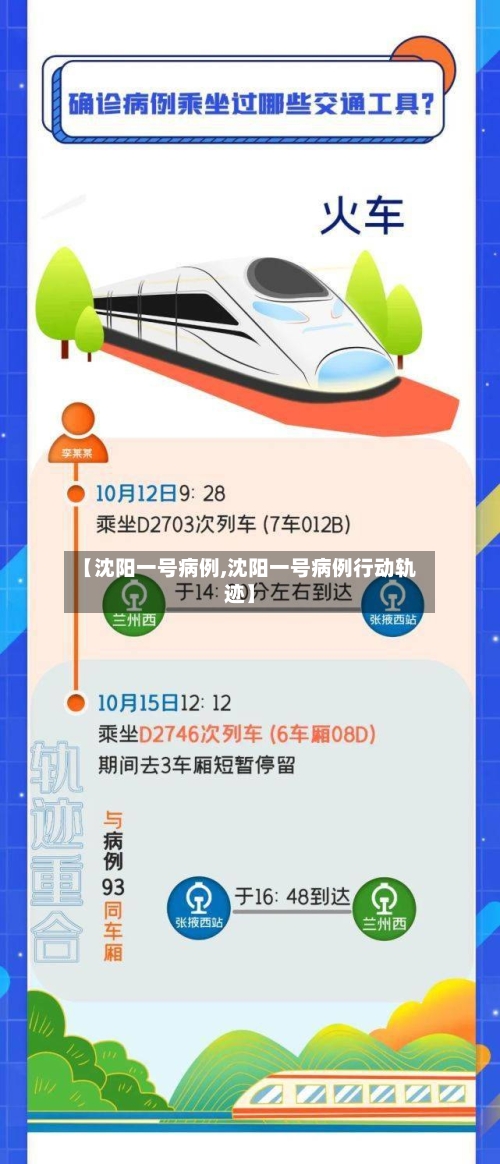 【沈阳一号病例,沈阳一号病例行动轨迹】-第2张图片