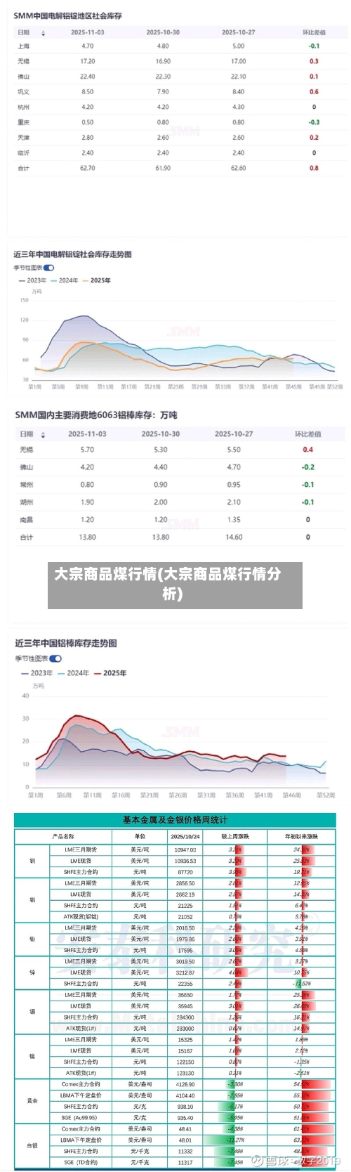 大宗商品煤行情(大宗商品煤行情分析)