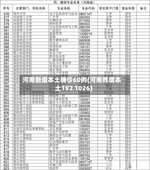 河南新增本土确诊60例(河南昨增本土192 1026)