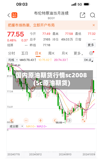 国内原油期货行情sc2008(Sc原油期货)