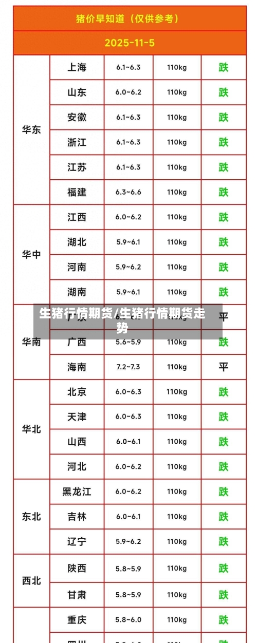 生猪行情期货/生猪行情期货走势