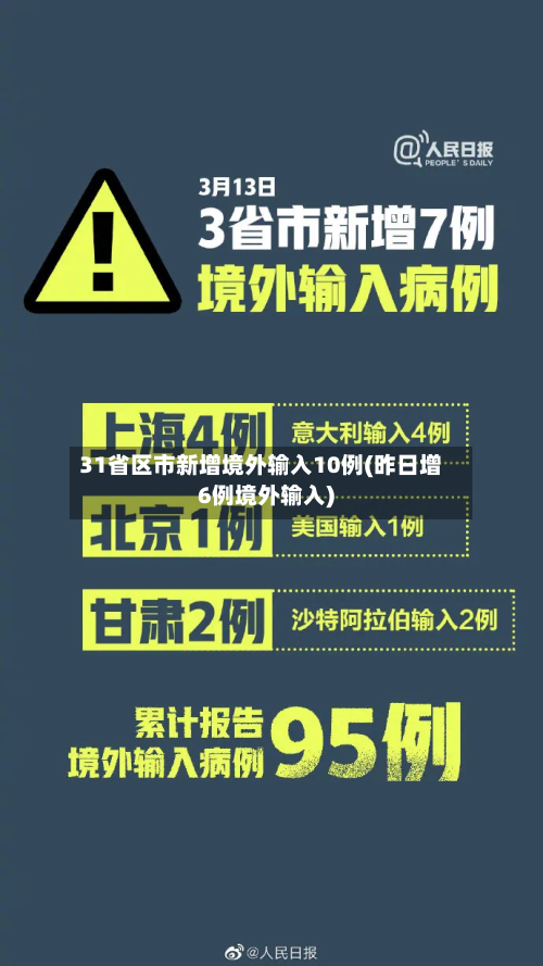 31省区市新增境外输入10例(昨日增6例境外输入)-第3张图片