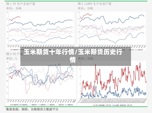 玉米期货十年行情/玉米期货历史行情