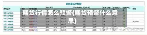 期货行情怎么预警(期货预警什么意思)