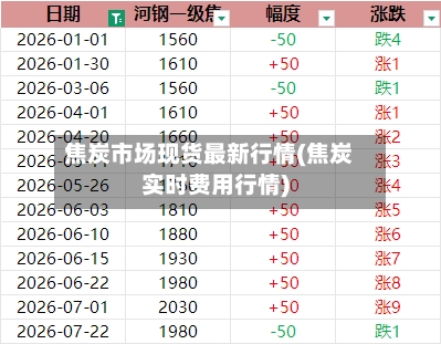焦炭市场现货最新行情(焦炭实时费用行情)-第2张图片