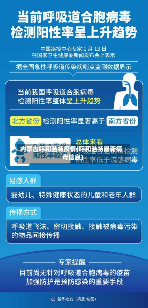 内蒙古呼和浩特疫情(呼和浩特最新病毒信息)