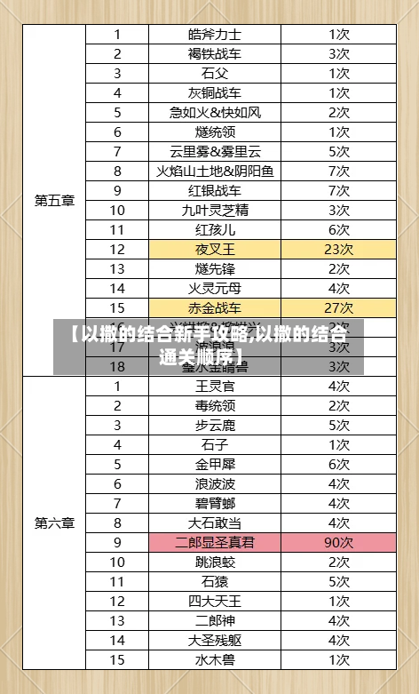 【以撒的结合新手攻略,以撒的结合通关顺序】-第2张图片