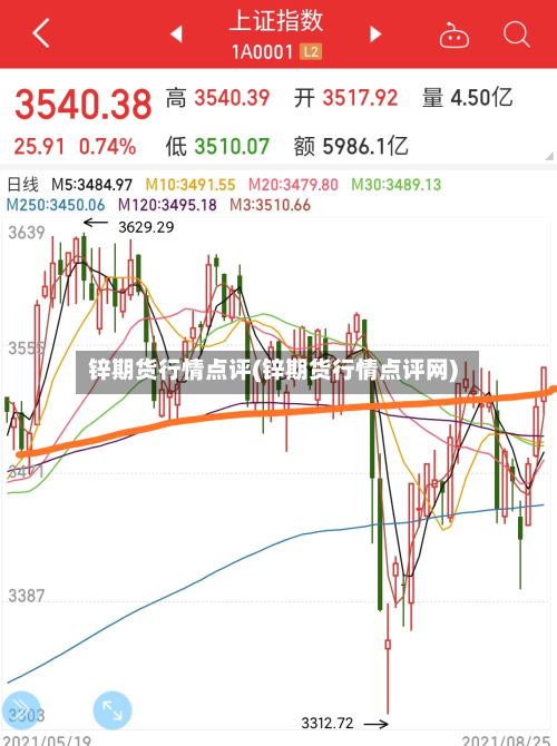 锌期货行情点评(锌期货行情点评网)-第2张图片
