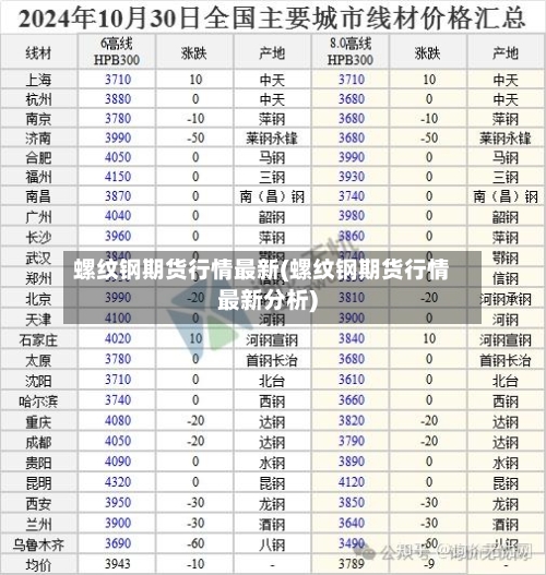 螺纹钢期货行情最新(螺纹钢期货行情最新分析)