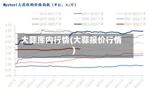 大蒜库内行情(大蒜报价行情)