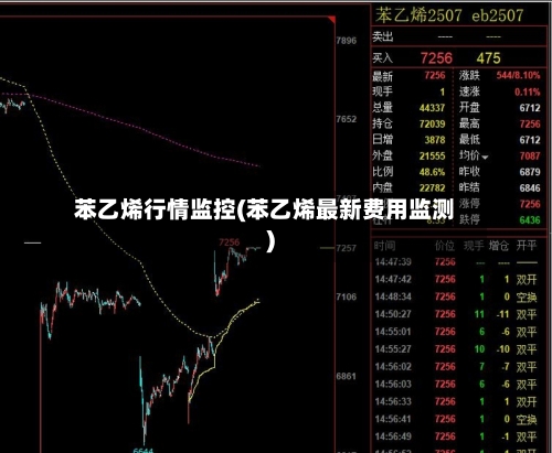 苯乙烯行情监控(苯乙烯最新费用监测)