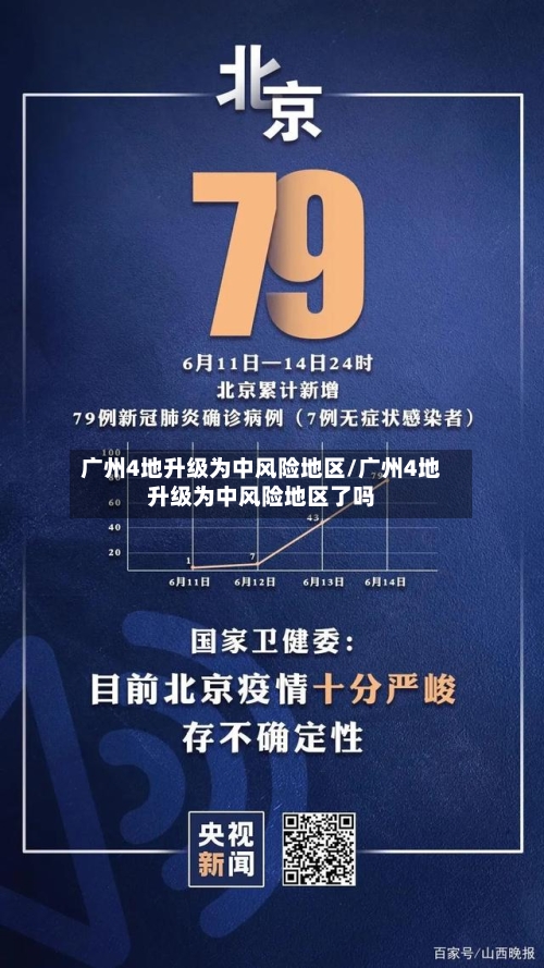 广州4地升级为中风险地区/广州4地升级为中风险地区了吗