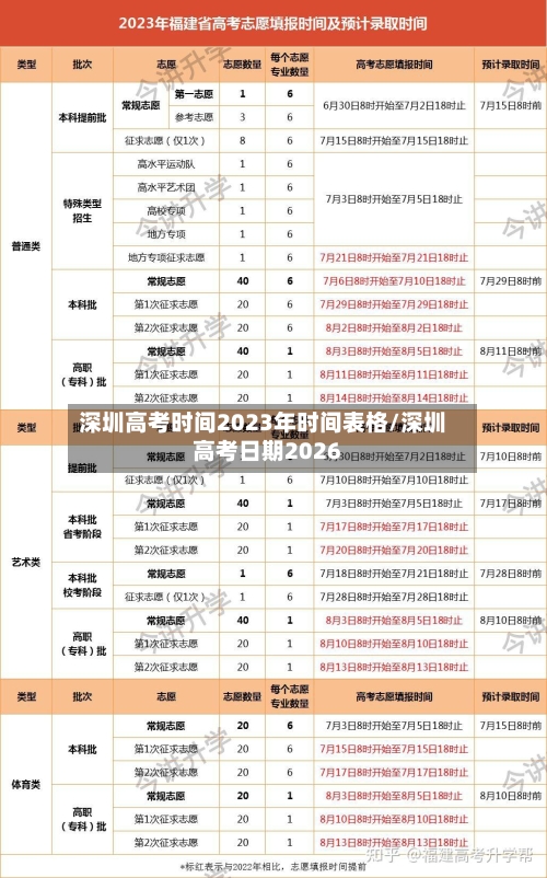 深圳高考时间2023年时间表格/深圳高考日期2026