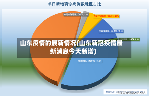 山东疫情的最新情况(山东新冠疫情最新消息今天新增)