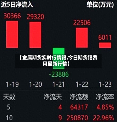 【金属期货实时行情锡,今日期货锡费用最新行情】-第2张图片