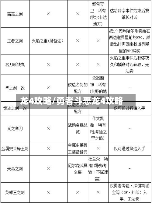龙4攻略/勇者斗恶龙4攻略