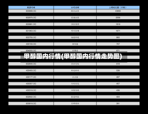 甲醇国内行情(甲醇国内行情走势图)