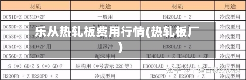 乐从热轧板费用行情(热轧板厂)