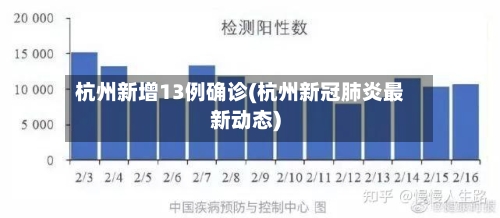 杭州新增13例确诊(杭州新冠肺炎最新动态)