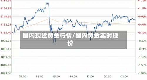 国内现货黄金行情/国内黄金实时现价