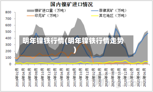 明年镍铁行情(明年镍铁行情走势)